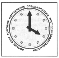 Что порождает ограниченность ресурсов. Смотреть фото Что порождает ограниченность ресурсов. Смотреть картинку Что порождает ограниченность ресурсов. Картинка про Что порождает ограниченность ресурсов. Фото Что порождает ограниченность ресурсов