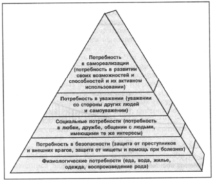 Что порождает ограниченность ресурсов. Смотреть фото Что порождает ограниченность ресурсов. Смотреть картинку Что порождает ограниченность ресурсов. Картинка про Что порождает ограниченность ресурсов. Фото Что порождает ограниченность ресурсов