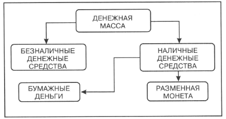 Денежная система схема