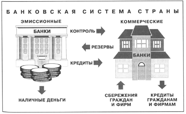 Структура фрс сша схема