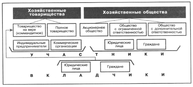 Что такое фирма и как с ней работать. image076. Что такое фирма и как с ней работать фото. Что такое фирма и как с ней работать-image076. картинка Что такое фирма и как с ней работать. картинка image076. В связи с огромным количеством разных юридических лиц, на рынке зачастую возникает большое количество вопросов. Вопрос о том, что такое фирма, один из них. Фирмой считается коммерческая организация, которая активно ведет хозяйственную деятельность. Но под такое определение можно отнести огромное количество различных компаний и организаций, так что такое фирма? Эта коммерческая организация создается, чтобы производить и продавать товары и услуги. Задачей фирмы является получение прибыли.
