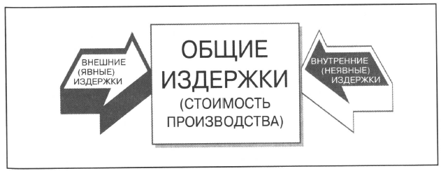 Что такое фирма и как с ней работать. image080. Что такое фирма и как с ней работать фото. Что такое фирма и как с ней работать-image080. картинка Что такое фирма и как с ней работать. картинка image080. В связи с огромным количеством разных юридических лиц, на рынке зачастую возникает большое количество вопросов. Вопрос о том, что такое фирма, один из них. Фирмой считается коммерческая организация, которая активно ведет хозяйственную деятельность. Но под такое определение можно отнести огромное количество различных компаний и организаций, так что такое фирма? Эта коммерческая организация создается, чтобы производить и продавать товары и услуги. Задачей фирмы является получение прибыли.
