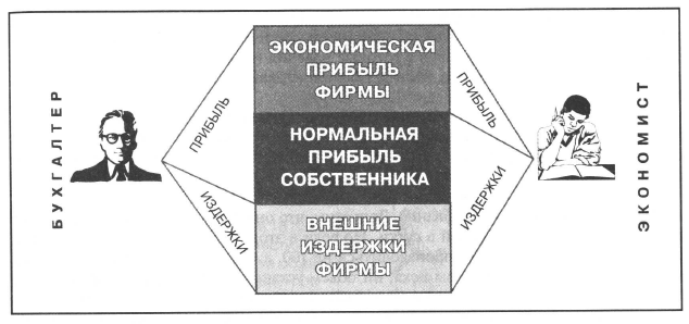 Что такое фирма и как с ней работать. image082. Что такое фирма и как с ней работать фото. Что такое фирма и как с ней работать-image082. картинка Что такое фирма и как с ней работать. картинка image082. В связи с огромным количеством разных юридических лиц, на рынке зачастую возникает большое количество вопросов. Вопрос о том, что такое фирма, один из них. Фирмой считается коммерческая организация, которая активно ведет хозяйственную деятельность. Но под такое определение можно отнести огромное количество различных компаний и организаций, так что такое фирма? Эта коммерческая организация создается, чтобы производить и продавать товары и услуги. Задачей фирмы является получение прибыли.