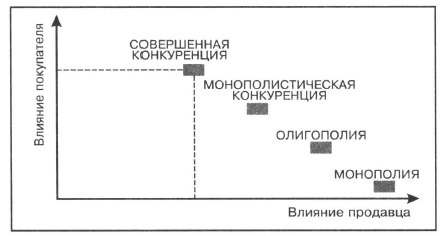 Что такое фирма и как с ней работать. image086. Что такое фирма и как с ней работать фото. Что такое фирма и как с ней работать-image086. картинка Что такое фирма и как с ней работать. картинка image086. В связи с огромным количеством разных юридических лиц, на рынке зачастую возникает большое количество вопросов. Вопрос о том, что такое фирма, один из них. Фирмой считается коммерческая организация, которая активно ведет хозяйственную деятельность. Но под такое определение можно отнести огромное количество различных компаний и организаций, так что такое фирма? Эта коммерческая организация создается, чтобы производить и продавать товары и услуги. Задачей фирмы является получение прибыли.