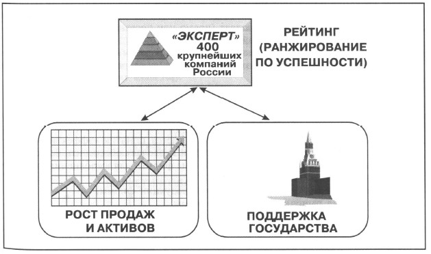 Что такое фирма и как с ней работать. image088. Что такое фирма и как с ней работать фото. Что такое фирма и как с ней работать-image088. картинка Что такое фирма и как с ней работать. картинка image088. В связи с огромным количеством разных юридических лиц, на рынке зачастую возникает большое количество вопросов. Вопрос о том, что такое фирма, один из них. Фирмой считается коммерческая организация, которая активно ведет хозяйственную деятельность. Но под такое определение можно отнести огромное количество различных компаний и организаций, так что такое фирма? Эта коммерческая организация создается, чтобы производить и продавать товары и услуги. Задачей фирмы является получение прибыли.