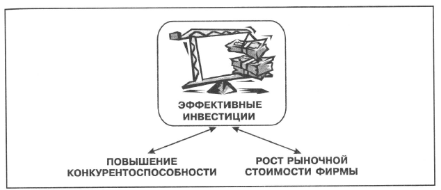 Что такое фирма и как с ней работать. image092. Что такое фирма и как с ней работать фото. Что такое фирма и как с ней работать-image092. картинка Что такое фирма и как с ней работать. картинка image092. В связи с огромным количеством разных юридических лиц, на рынке зачастую возникает большое количество вопросов. Вопрос о том, что такое фирма, один из них. Фирмой считается коммерческая организация, которая активно ведет хозяйственную деятельность. Но под такое определение можно отнести огромное количество различных компаний и организаций, так что такое фирма? Эта коммерческая организация создается, чтобы производить и продавать товары и услуги. Задачей фирмы является получение прибыли.