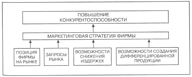 Что такое фирма и как с ней работать. image094. Что такое фирма и как с ней работать фото. Что такое фирма и как с ней работать-image094. картинка Что такое фирма и как с ней работать. картинка image094. В связи с огромным количеством разных юридических лиц, на рынке зачастую возникает большое количество вопросов. Вопрос о том, что такое фирма, один из них. Фирмой считается коммерческая организация, которая активно ведет хозяйственную деятельность. Но под такое определение можно отнести огромное количество различных компаний и организаций, так что такое фирма? Эта коммерческая организация создается, чтобы производить и продавать товары и услуги. Задачей фирмы является получение прибыли.