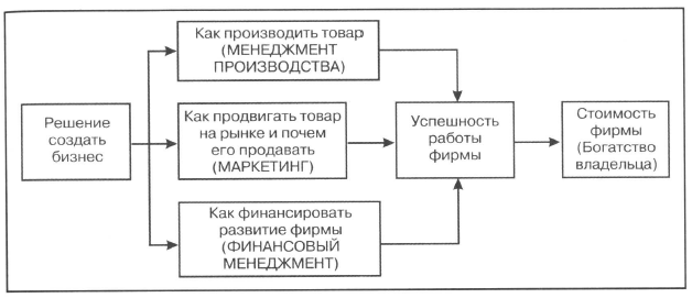 Что такое фирма и как с ней работать. image096. Что такое фирма и как с ней работать фото. Что такое фирма и как с ней работать-image096. картинка Что такое фирма и как с ней работать. картинка image096. В связи с огромным количеством разных юридических лиц, на рынке зачастую возникает большое количество вопросов. Вопрос о том, что такое фирма, один из них. Фирмой считается коммерческая организация, которая активно ведет хозяйственную деятельность. Но под такое определение можно отнести огромное количество различных компаний и организаций, так что такое фирма? Эта коммерческая организация создается, чтобы производить и продавать товары и услуги. Задачей фирмы является получение прибыли.