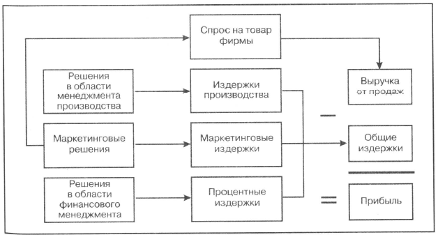 Что такое фирма и как с ней работать. image098. Что такое фирма и как с ней работать фото. Что такое фирма и как с ней работать-image098. картинка Что такое фирма и как с ней работать. картинка image098. В связи с огромным количеством разных юридических лиц, на рынке зачастую возникает большое количество вопросов. Вопрос о том, что такое фирма, один из них. Фирмой считается коммерческая организация, которая активно ведет хозяйственную деятельность. Но под такое определение можно отнести огромное количество различных компаний и организаций, так что такое фирма? Эта коммерческая организация создается, чтобы производить и продавать товары и услуги. Задачей фирмы является получение прибыли.