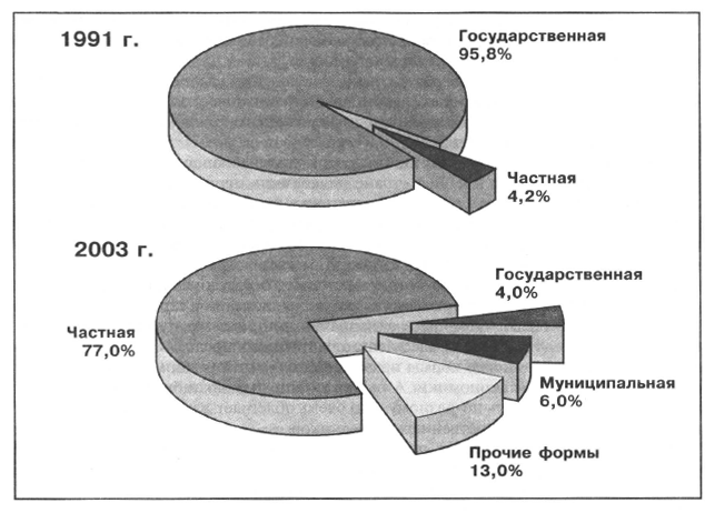 Схема внутренняя структура собственности