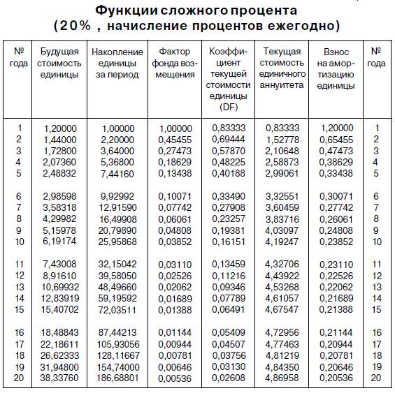 Таблице через