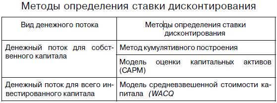 Оценка бизнеса - презентация, доклад, проект скачать