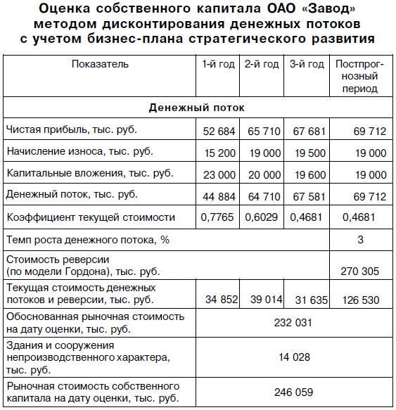 Оценка стоимости методом дисконтированных денежных потоков