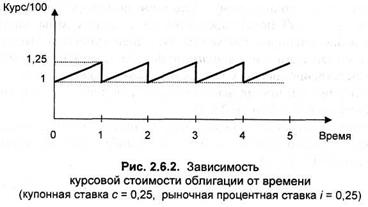Курсовая Стоимость Бескупонной Облигации